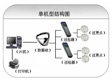 武宣县巡更系统六号
