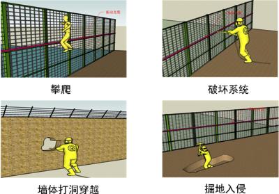 武宣县周界防范报警系统四号