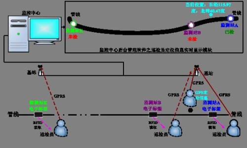 武宣县巡更系统八号