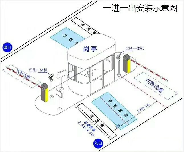 武宣县标准车牌识别系统安装图