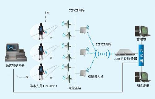 武宣县人员定位系统一号