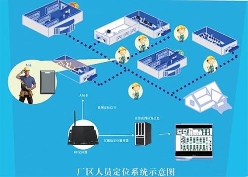 武宣县人员定位系统四号