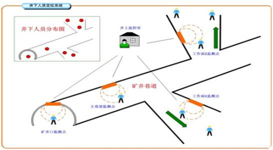 武宣县人员定位系统七号